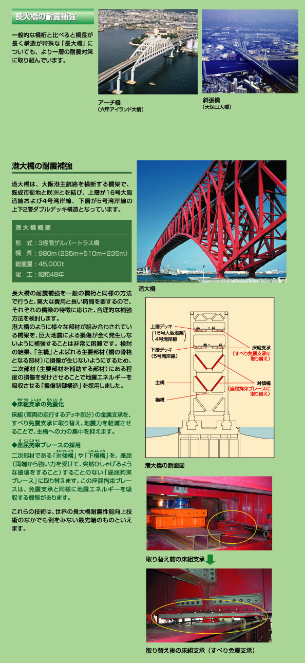 長大橋の耐震補強