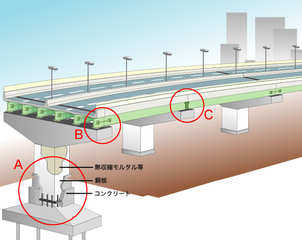 道路橋の耐震補強