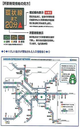 画像：所要時間表示板にて、所要時間の表示の補足情報として、「増加傾向表示」を情報板で提供