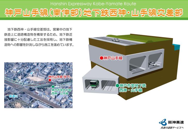 図：神戸山手線（南伸部）地下鉄西神・山手線交差部