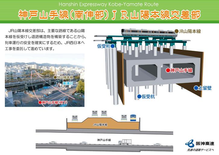 図：神戸山手線（南伸部）JR山陽本線交差部