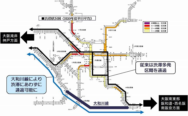 迂回ルートの形成
