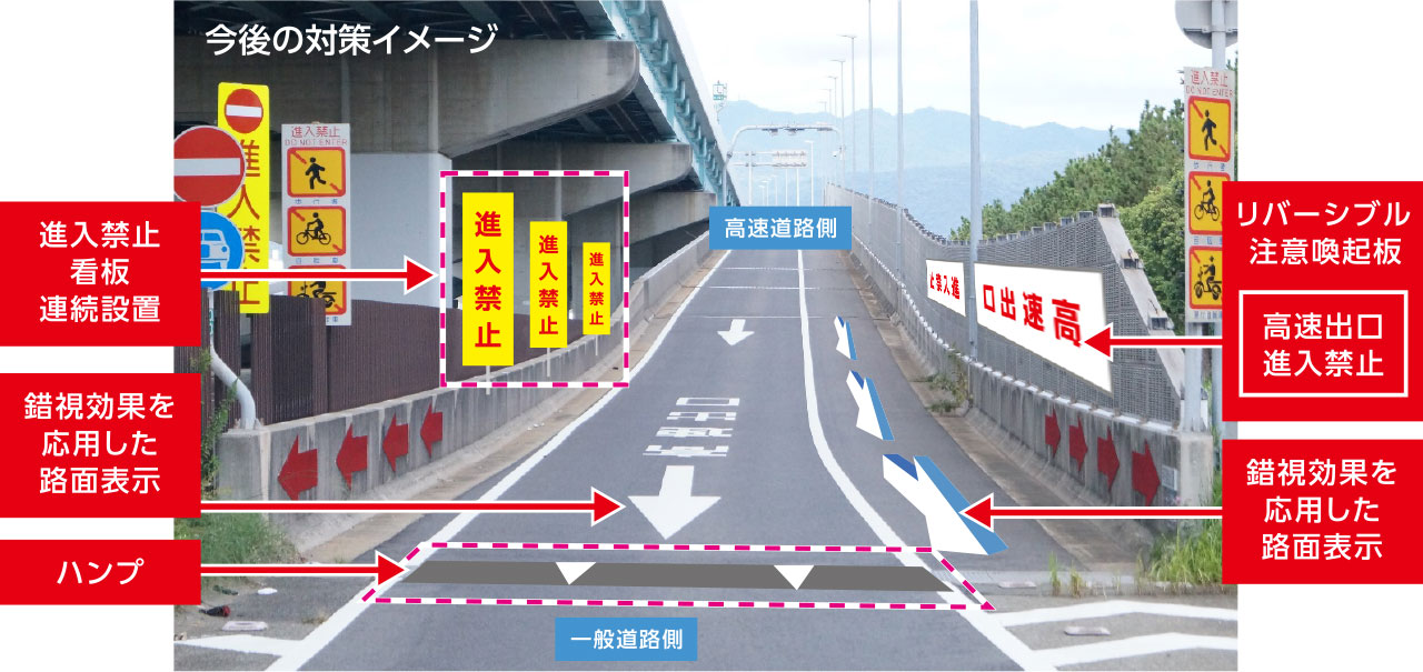 今後の対策イメージ（図）