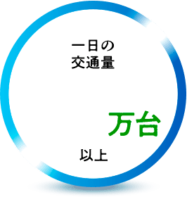 一日の交通量70万台以上