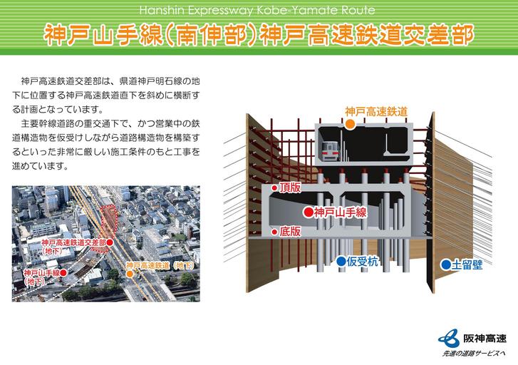 図：神戸山手線（南伸部）神戸高速鉄道交差部