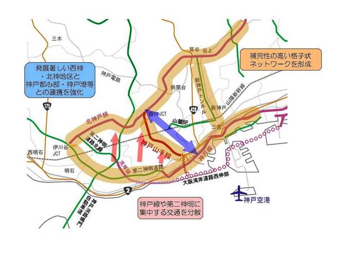 図：神戸ラダーネットワーク