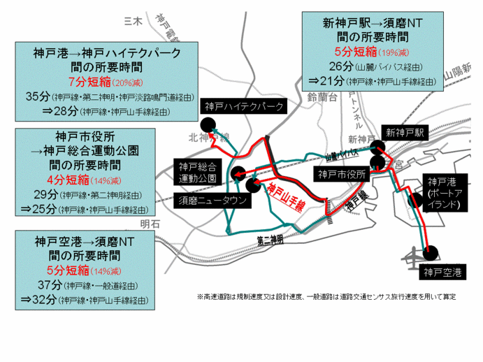 地図：拠点間のアクセス向上