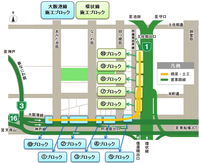 西船場ジャンクション工事施工ブロック図