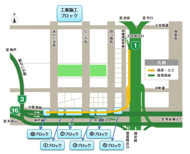大阪港線側工事施工ブロック図
