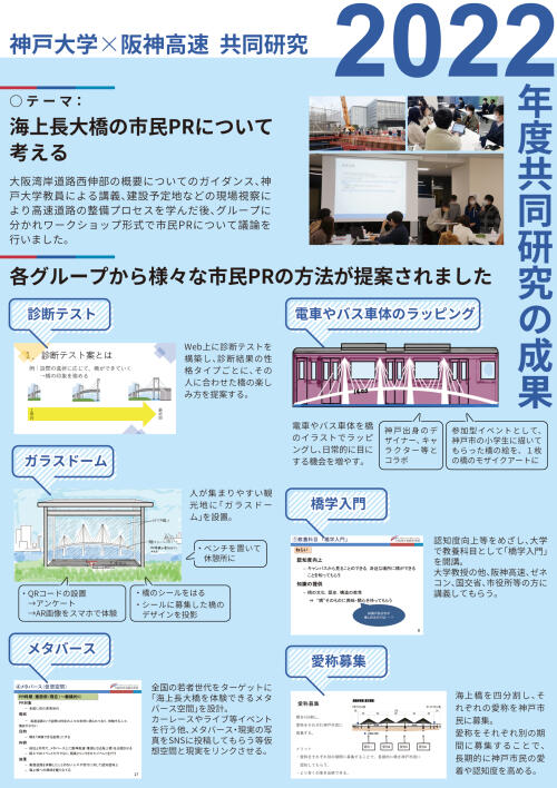 2022年度共同研究成果