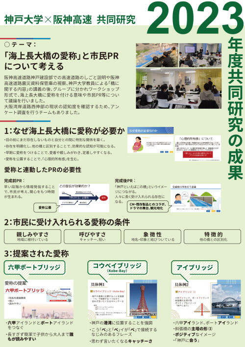 2023年度共同研究成果