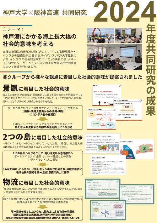 2024年度共同研究成果