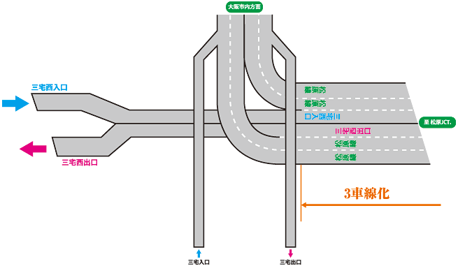 阪神高速14号松原線　三宅～大堀間を3車線化　イメージ