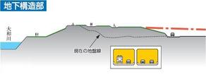 標準断面（開削トンネル）