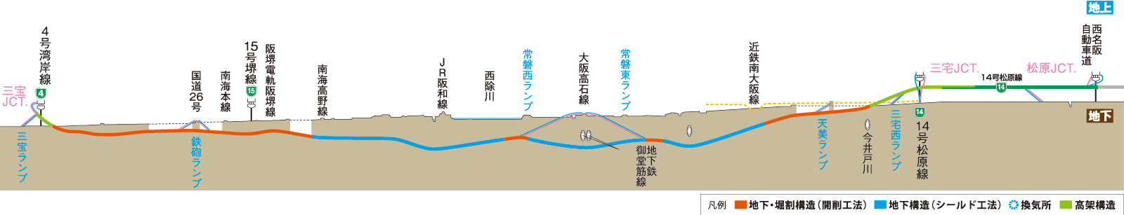 大和川線鳥瞰図