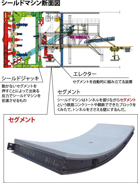 画像：シールドマシン断面図