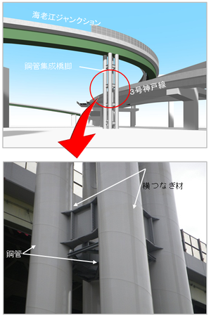 画像：鋼管集成橋脚