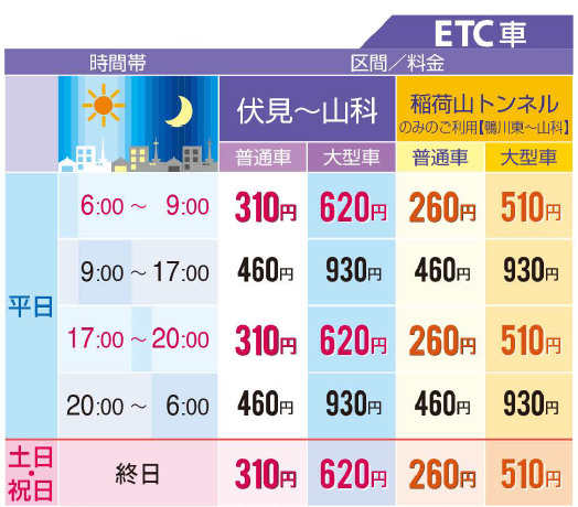 図表:ETC車の料金説明