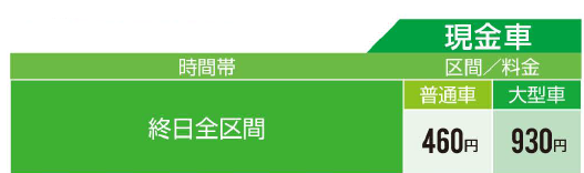 図表:現金車の料金説明