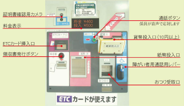 画像:自動収受機の特徴
