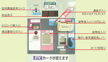 画像：自動収受機の特徴