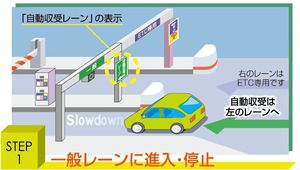 STEP1:一般レーンに侵入・停止