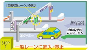 STEP1：一般レーンに侵入・停止