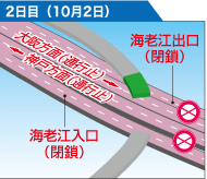 2日目(10月2日)