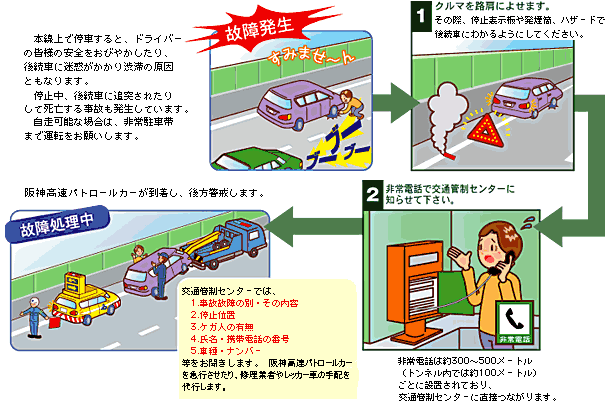故障のとき 阪神高速道路株式会社 ドライバーズサイト