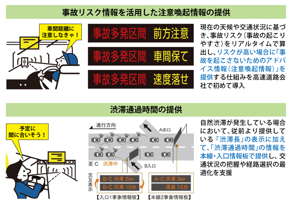 ソフト対策