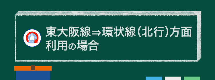 東大阪線⇒環状線（北行）方面