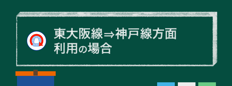 東大阪線⇒神戸線方面