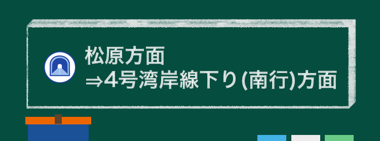 松原方面⇒4号湾岸線下り(南行)方面