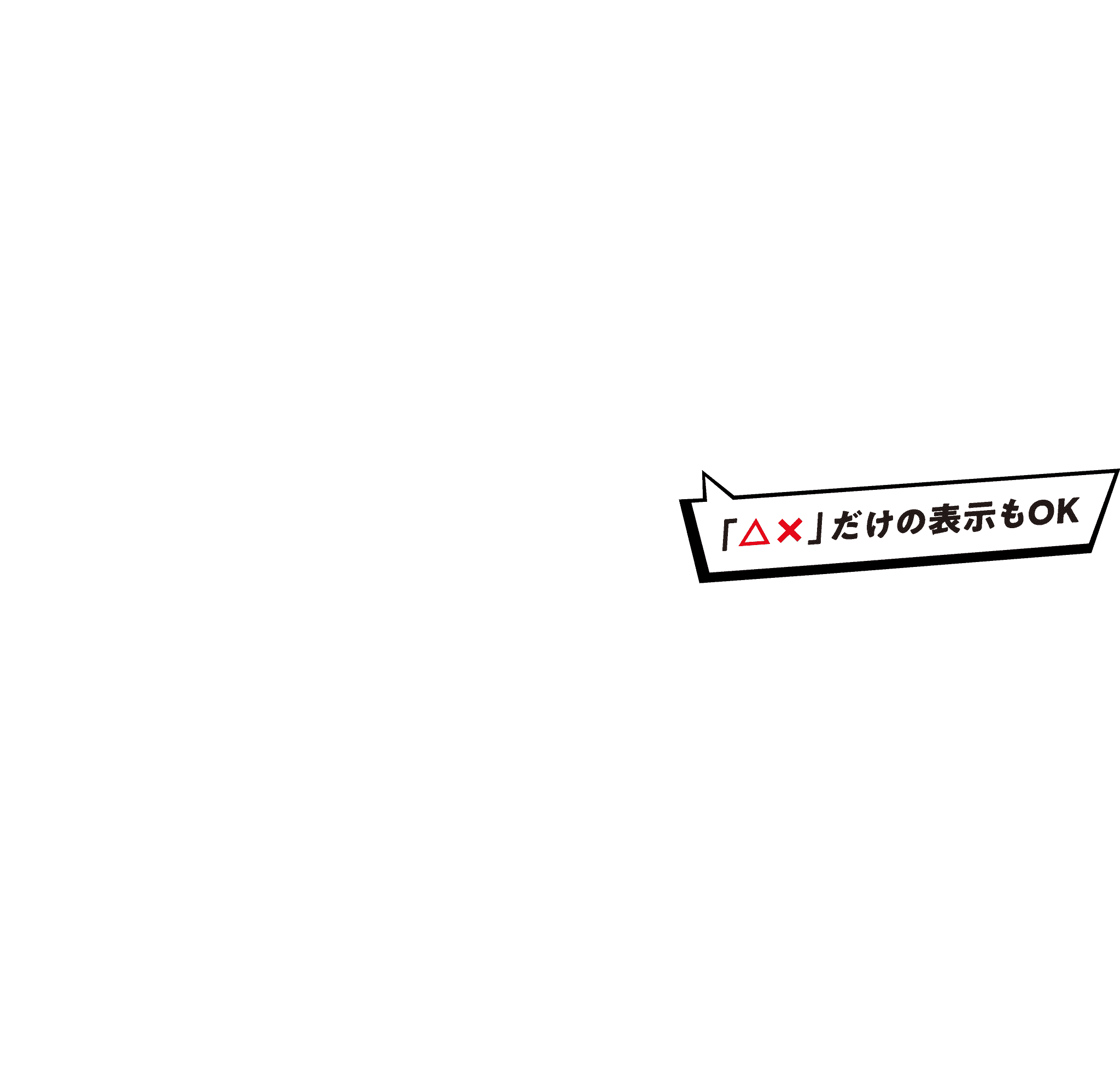 「△×」だけの表示もOK