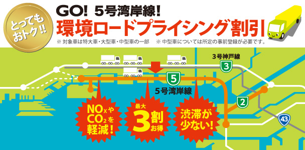 阪神高速の環境ロードプライシング割引