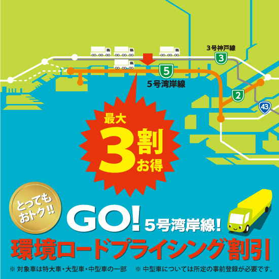 阪神高速の環境ロードプライシング割引