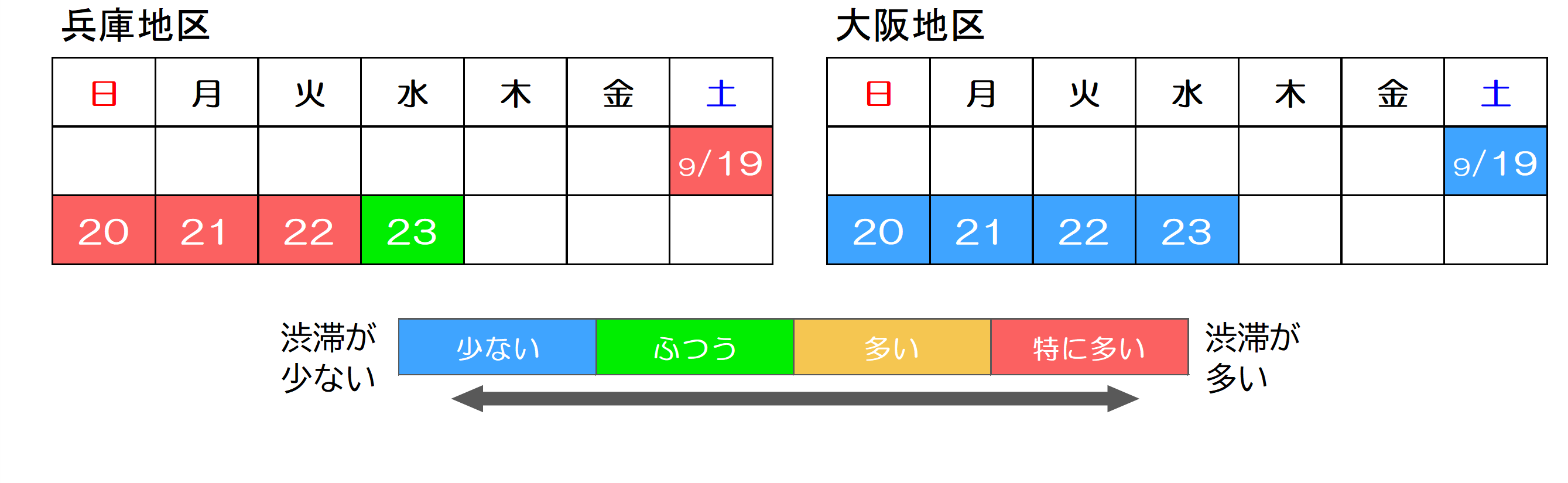 Traffic_forecast_calendar_260919.png
