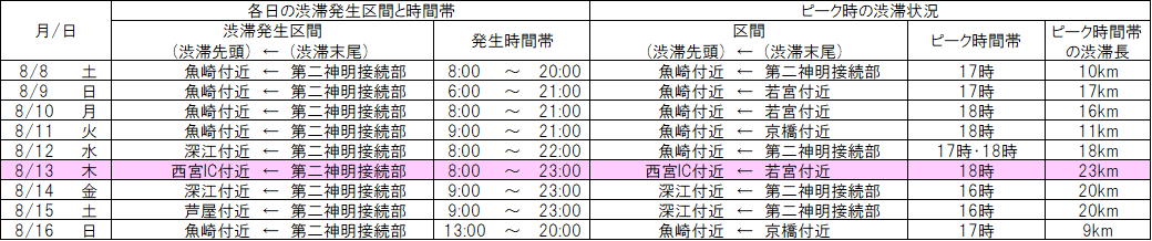 kobe3_east_osaka.png