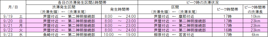 kobe3_east_osaka_2609.png
