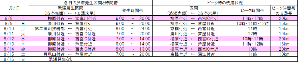 kobe3_west_himeji.png