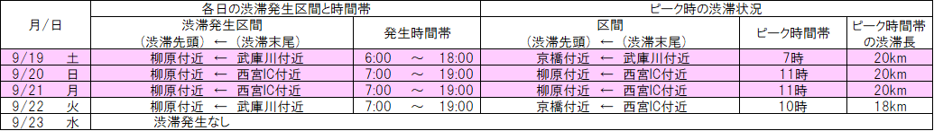 kobe3_west_himeji_2609.png