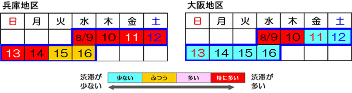 地区別渋滞予測カレンダー