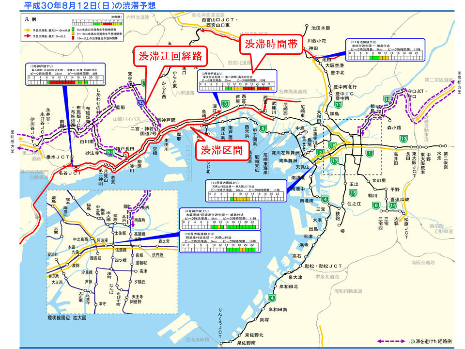 お盆期間中の渋滞回避のお願い について 阪神高速道路株式会社 ドライバーズサイト