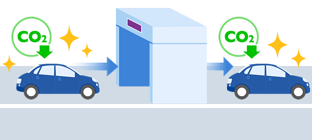 料金所でのCO2排出を抑えるイメージ