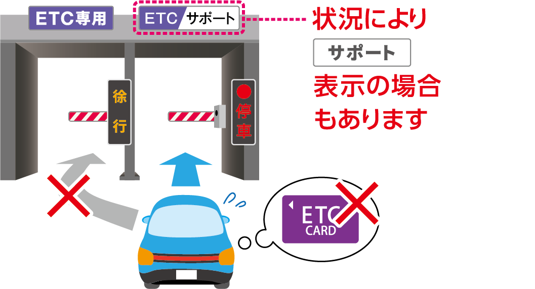 サポート