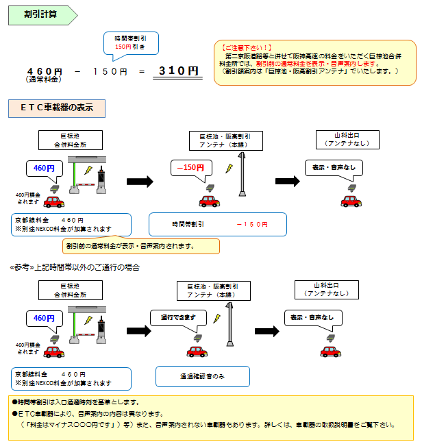 京都線時間帯割引 ｅｔｃ車対象 阪神高速道路株式会社 ドライバーズサイト