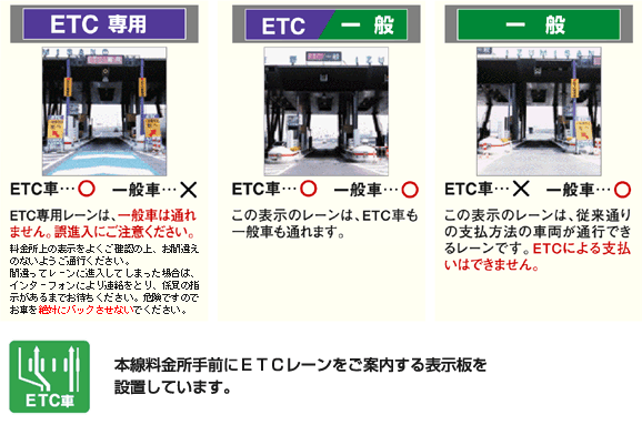 料金所の種類