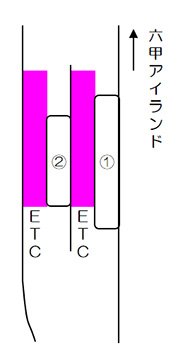 南芦屋浜入口料金所