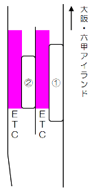 魚崎浜料金所