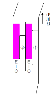 西宮山口東料金所